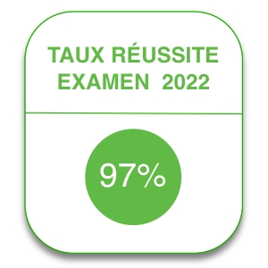 Taux de réussite examen CQP cordiste