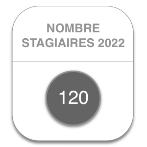 Nombre de stagiaires CQP cordiste