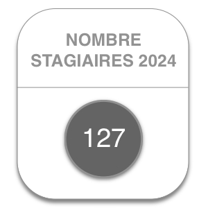 Nombre de stagiaires 2024