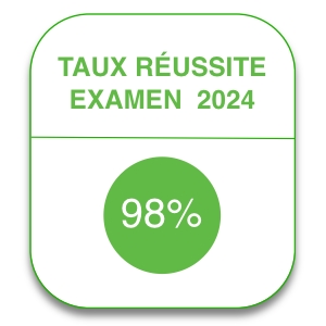 Taux de réussite examen 2024