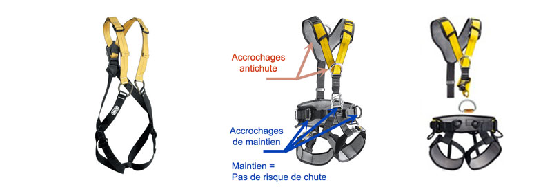 Harnais de sécurité, harnais anti-chute de hauteur